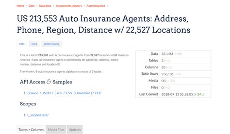 1 Day Car Insurance Phone Number Car Insurance 1 Day Car Insurance Phone Number Car Insurance