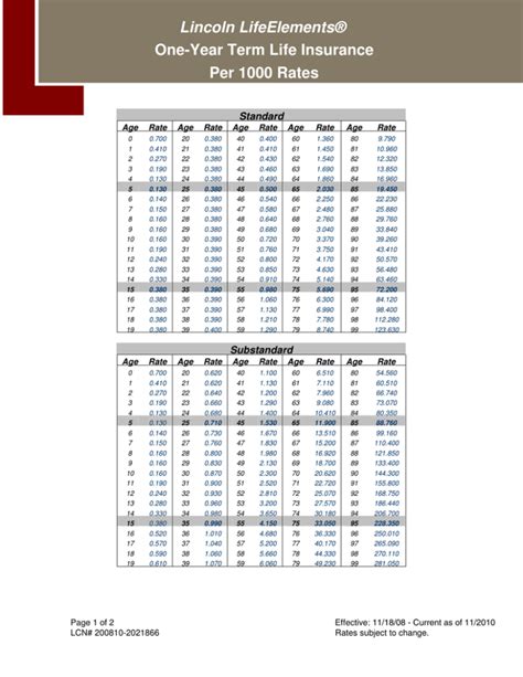 1 Year Term Life Insurance Insurance Term Year Cons Pros Types 1 Year Term Life Insurance Insurance Term Year Cons Pros Types