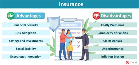 10 Advantages And Disadvantages Of Insurance Examples