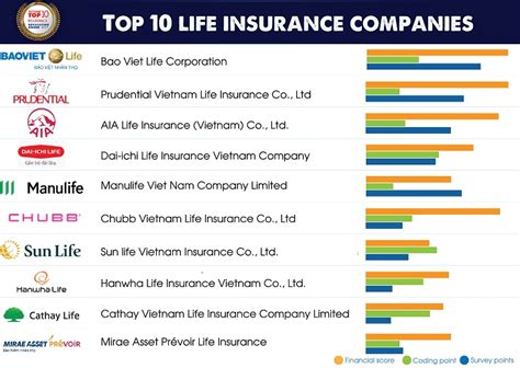 10 Best Life Insurance Companies For January 2025 10 Best Life Insurance Companies For January 2025