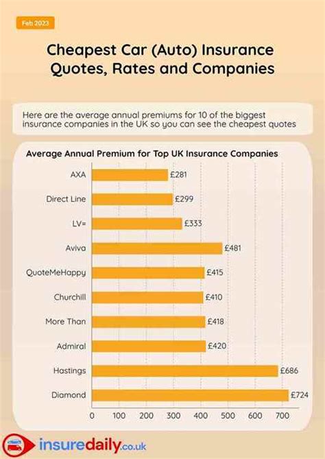 10 Cheapest Car Insurance Companies In 2025 10 Cheapest Car Insurance Companies In 2025