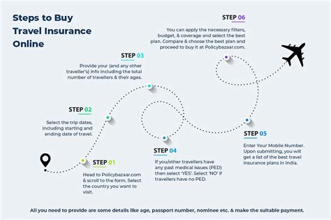 10 Essential Tips For Buying Travel Insurance Online 10 Essential Tips For Buying Travel Insurance Online