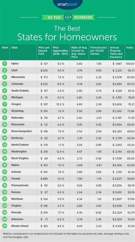 10 Home Owner Insurance Rates By State Hutomo 10 Home Owner Insurance Rates By State Hutomo