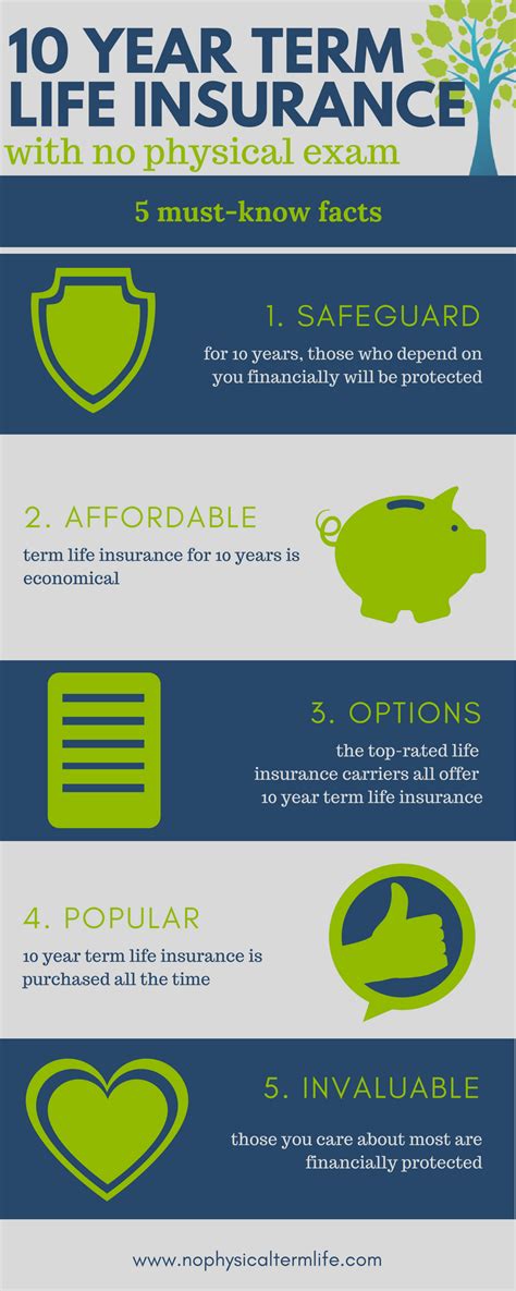 10 Year Term Life Insurance Best No Exam Companies Rates 10 Year Term Life Insurance Best No Exam Companies Rates