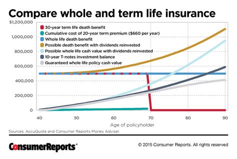 10 Year Term Life Insurance Quotes 15 Quotesbae 10 Year Term Life Insurance Quotes 15 Quotesbae