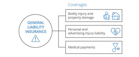 14 What Is Commercial General Liability Insurance Coverage Hutomo 14 What Is Commercial General Liability Insurance Coverage Hutomo