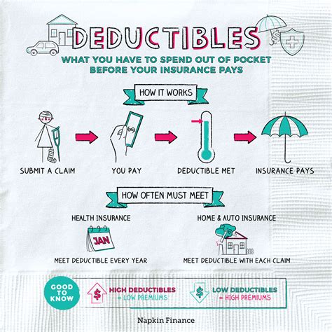 15 How Does Deductibles Work With Health Insurance Viral Broken Curve 15 How Does Deductibles Work With Health Insurance Viral Broken Curve