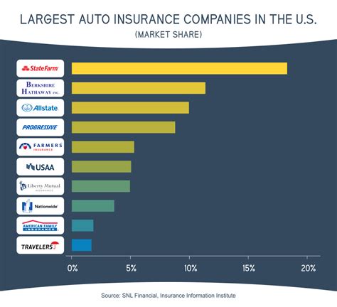 17 Non Comparison Car Insurance Companies Hutomo 17 Non Comparison Car Insurance Companies Hutomo