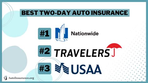2 Day Car Insurance 2 Day Car Insurance