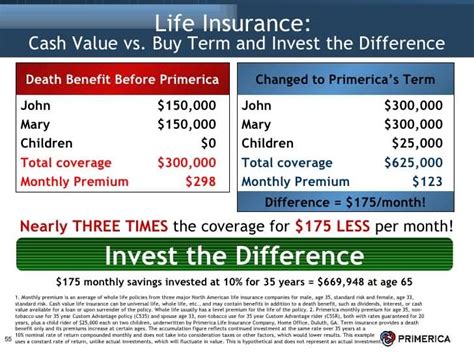 20 Primerica Life Insurance Quotes And Pictures Quotesbae 20 Primerica Life Insurance Quotes And Pictures Quotesbae