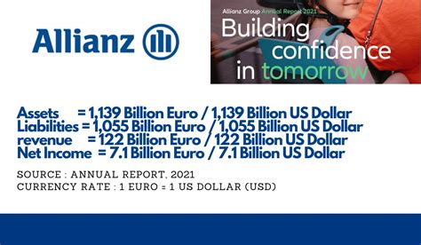 20 World S Biggest Insurance Companies In 2021 20 World S Biggest Insurance Companies In 2021