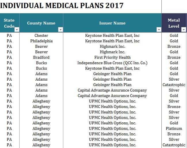 2017 State Health Insurance Plans Nevada Pennsylvania My Excel 2017 State Health Insurance Plans Nevada Pennsylvania My Excel