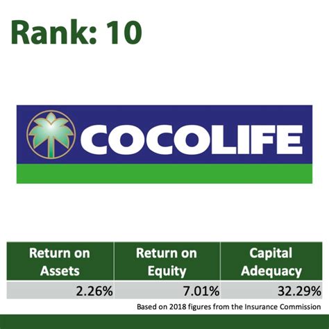 2018 Top 10 Life Insurance Company Vince Rapisura 2018 Top 10 Life Insurance Company Vince Rapisura