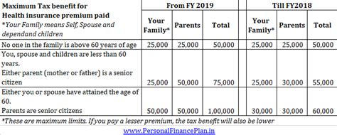 20180330 Health Insurance Tax Benefit Health Insurance Premium