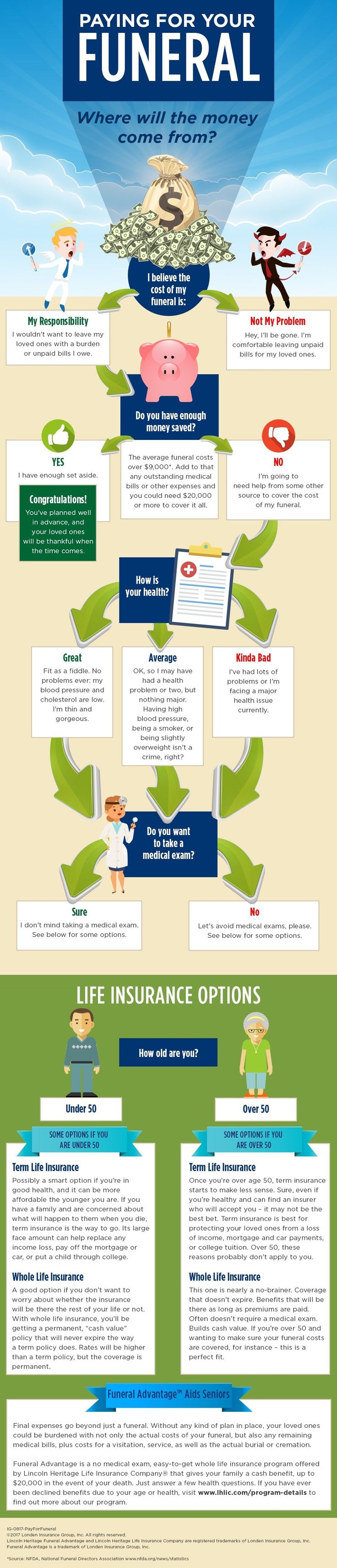 2019 Final Expense Life Insurance Guide Quotes Costs For Seniors 2019 Final Expense Life Insurance Guide Quotes Costs For Seniors