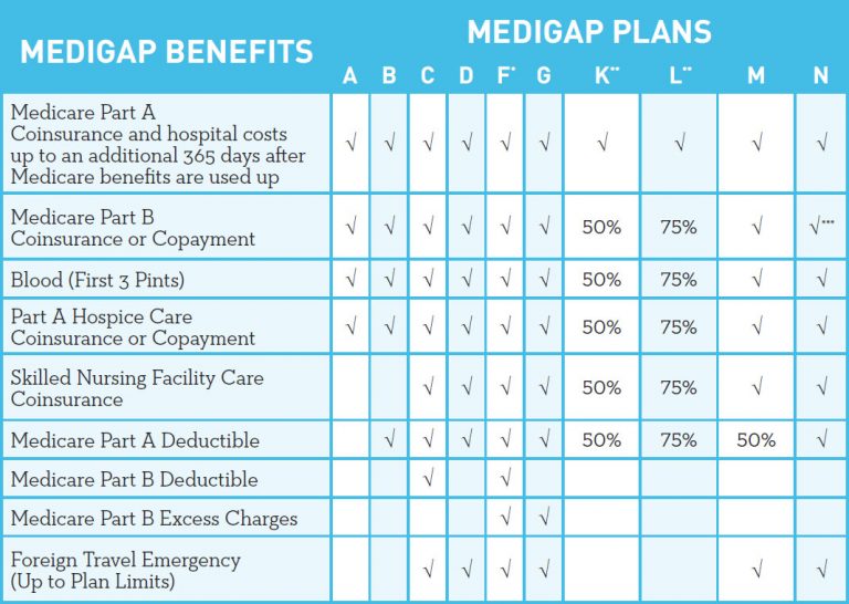 2019 Medicare Supplement Medigap Plans Maine S Health Insurance 2019 Medicare Supplement Medigap Plans Maine S Health Insurance