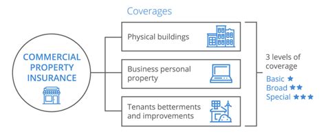 2020 Small Business Commercial Insurance Risk Riles And Allen Insurance 2020 Small Business Commercial Insurance Risk Riles And Allen Insurance