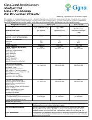 2022 Cigna Dental Ppo Benefit Summary Pdf Cigna Dental Benefit 2022 Cigna Dental Ppo Benefit Summary Pdf Cigna Dental Benefit