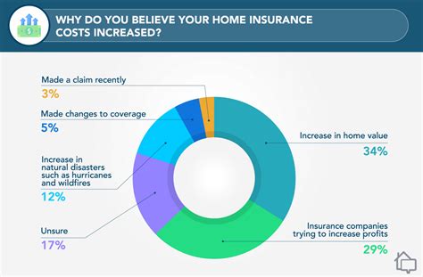 2022 Homeowners Insurance Industry Analysis And Statistics 2022 Homeowners Insurance Industry Analysis And Statistics
