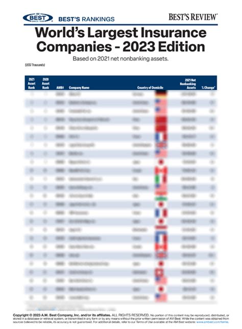 2023 Best S Rankings World S Largest Insurance Companies 2023 Edition 2023 Best S Rankings World S Largest Insurance Companies 2023 Edition
