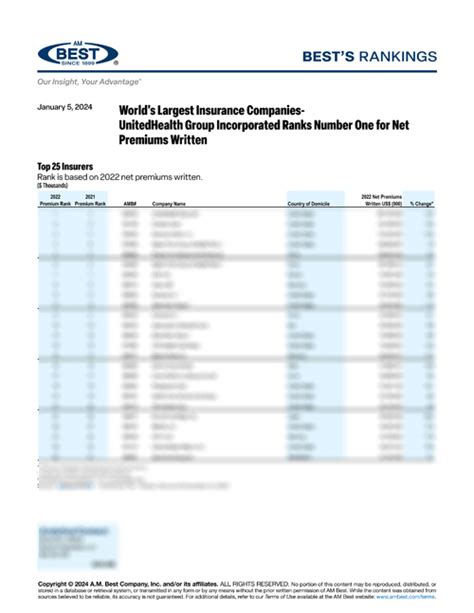 2024 Largest Insurance Companies In The World By Premiums 2024 Largest Insurance Companies In The World By Premiums