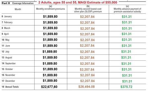 2025 Aca Subsidy Chart Almira Norina 2025 Aca Subsidy Chart Almira Norina