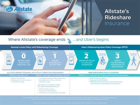 21 Allstate Indemnity Company Claims Phone Number Hutomo 21 Allstate Indemnity Company Claims Phone Number Hutomo
