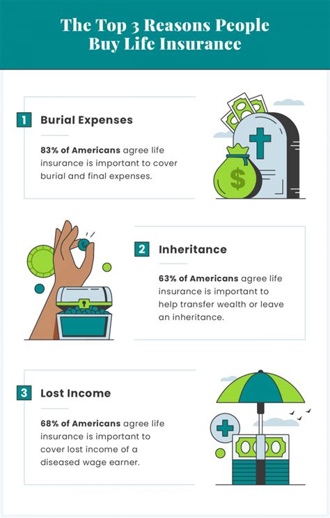 30 Life Insurance Statistics Trends To Know In 2023 30 Life Insurance Statistics Trends To Know In 2023