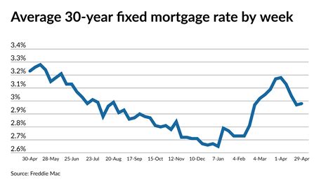 32 Mortgage Rate Expectations 2022 Hopesantiago 32 Mortgage Rate Expectations 2022 Hopesantiago