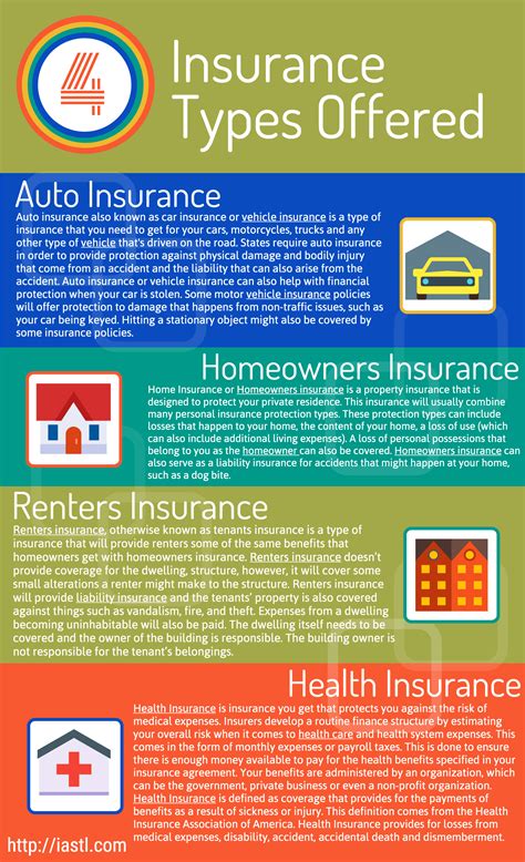 4 Insurance Types Auto Homeowners Renters Health Iastl 4 Insurance Types Auto Homeowners Renters Health Iastl