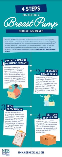4 Steps For Getting A Breast Pump Through Insurance Neb Medical 4 Steps For Getting A Breast Pump Through Insurance Neb Medical