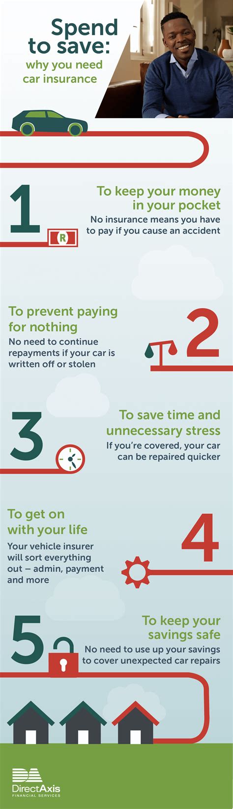 5 Benefits Of Car Insurance Vehicle Insurance Directaxis 5 Benefits Of Car Insurance Vehicle Insurance Directaxis