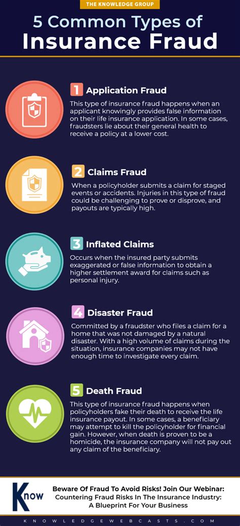 5 Common Types Of Insurance Fraud The Knowledge Group 5 Common Types Of Insurance Fraud The Knowledge Group