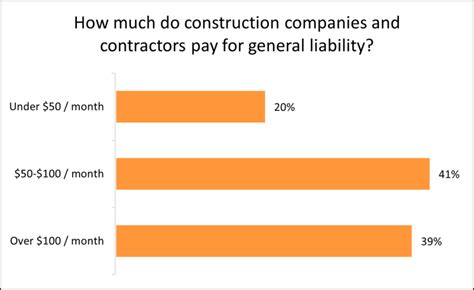 5 Insurance For Construction Company Cost Hutomo 5 Insurance For Construction Company Cost Hutomo