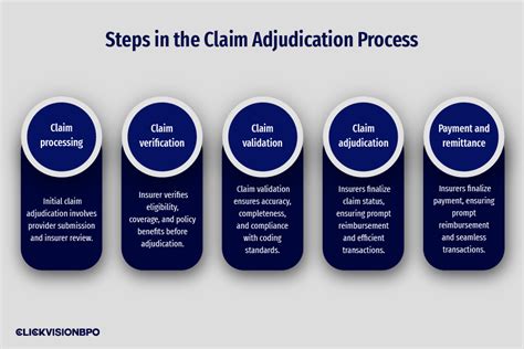 5 Steps To Make A Successful Health Insurance Claim 5 Steps To Make A Successful Health Insurance Claim
