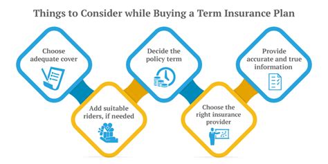 5 Things To Consider Before Buying Term Insurance Plan 5 Things To Consider Before Buying Term Insurance Plan