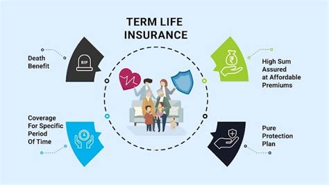 5 Tips To Choose The Best Term Insurance Plan By Ashish M Medium 5 Tips To Choose The Best Term Insurance Plan By Ashish M Medium