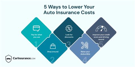5 Ways To Lower Your Car Insurance Now Carinsurance Com 5 Ways To Lower Your Car Insurance Now Carinsurance Com
