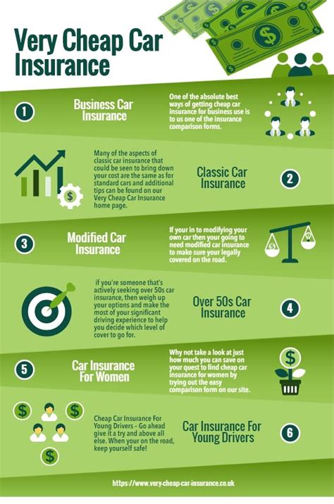 50 Elegant Car Insurance Quotes Uk Compare 50 Elegant Car Insurance Quotes Uk Compare