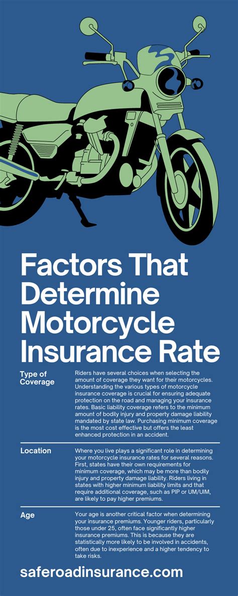 6 Factors That Determine Your Motorcycle Insurance Rates 6 Factors That Determine Your Motorcycle Insurance Rates