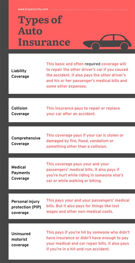 6 Types Of Car Insurance Coverage 6 Types Of Car Insurance Coverage