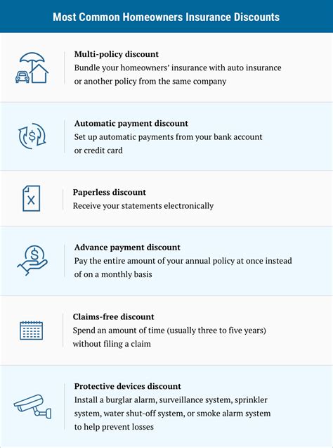 7 Best Homeowners Insurance Companies Of August 2022 7 Best Homeowners Insurance Companies Of August 2022