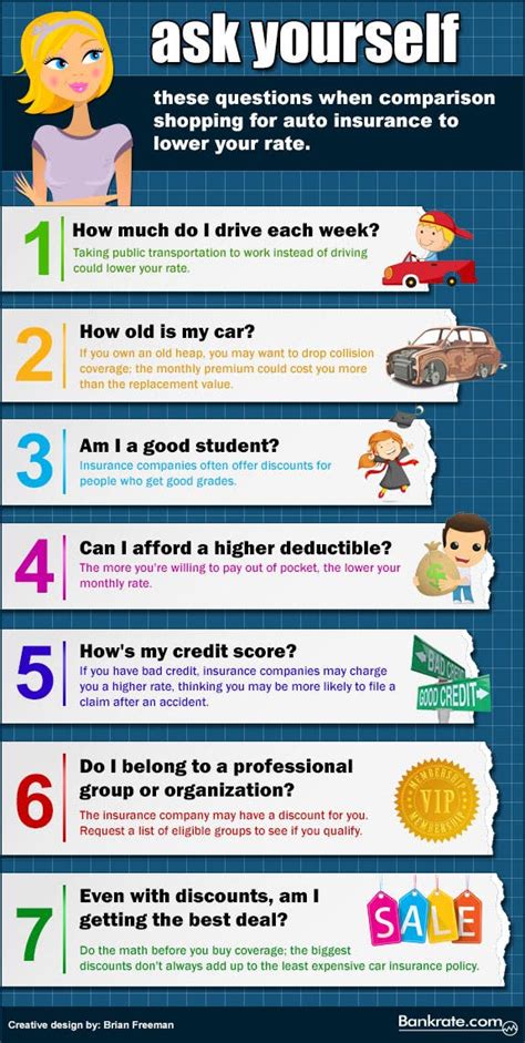 7 Questions To Get Cheap Auto Insurance Bankrate Com 7 Questions To Get Cheap Auto Insurance Bankrate Com