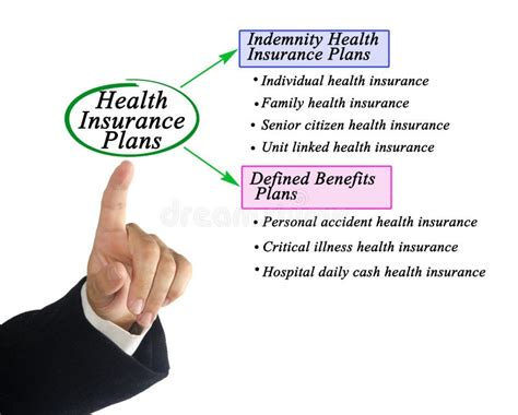 7 Types Of Health Insurance Plans Features Benefits How They Work 7 Types Of Health Insurance Plans Features Benefits How They Work