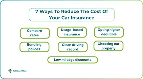 7 Ways To Reduce Car Insurance Costs Premiums 7 Ways To Reduce Car Insurance Costs Premiums