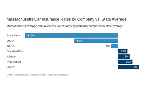 8 Best Car Insurance Companies In Massachusetts Of 2024 8 Best Car Insurance Companies In Massachusetts Of 2024