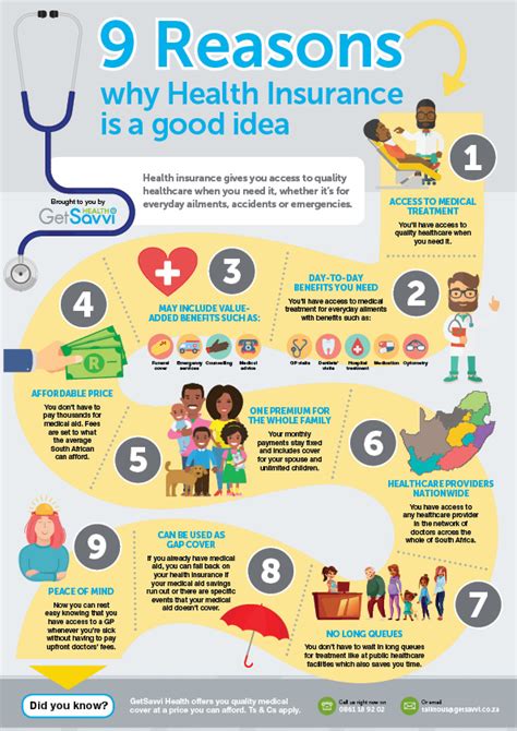 9 Reasons Why Health Insurance Is A Good Idea 9 Reasons Why Health Insurance Is A Good Idea