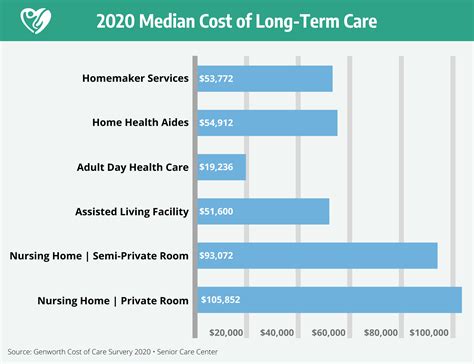 A Complete Guide To Long Term Care Insurance In 2021 Senior Care Center A Complete Guide To Long Term Care Insurance In 2021 Senior Care Center