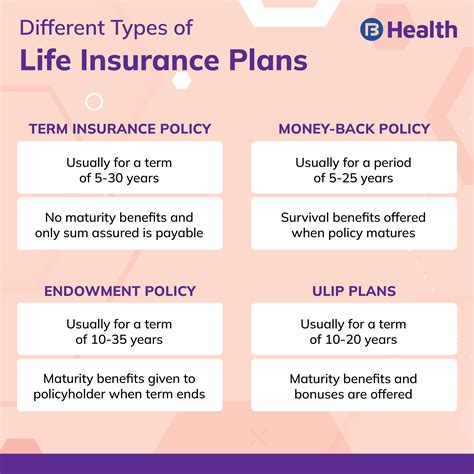 A Guide To Life Insurance Policy And Its Benefits A Guide To Life Insurance Policy And Its Benefits