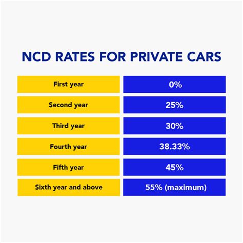 A Guide To No Claim Discount Ncd Bjak Malaysia